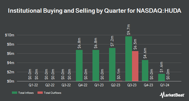 Institutional Ownership by Quarter for Hudson Acquisition I (NASDAQ:HUDA)