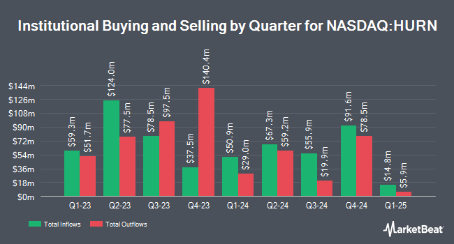 Institutional Ownership by Quarter for Huron Consulting Group (NASDAQ:HURN)