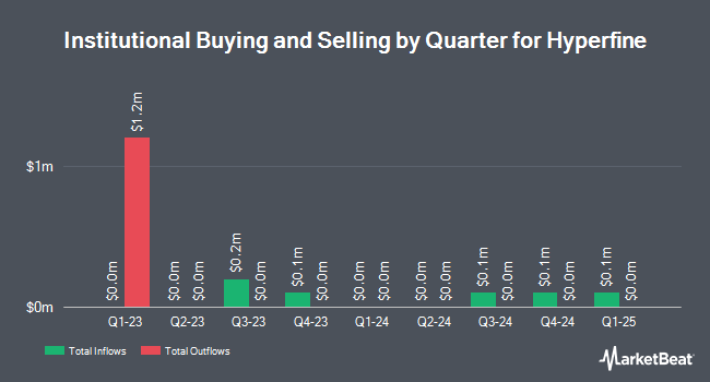 Institutional Ownership by Quarter for Hyperfine (NASDAQ:HYPR)