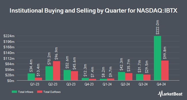 Institutional Ownership by Quarter for Independent Bank Group (NASDAQ:IBTX)