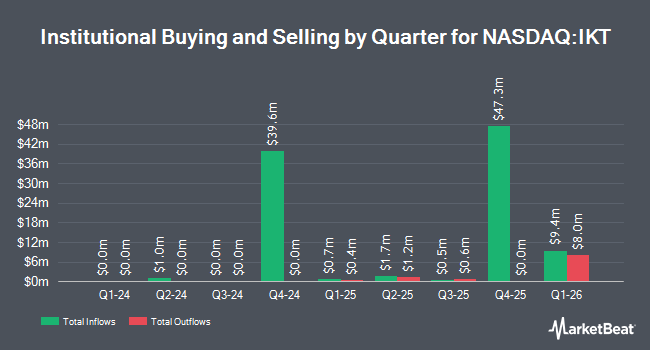 Institutional Ownership by Quarter for Inhibikase Therapeutics (NASDAQ:IKT)