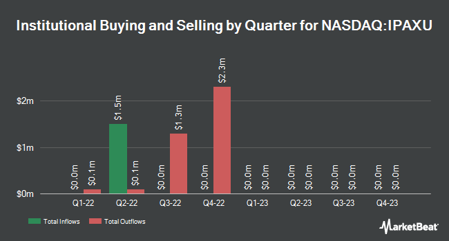 Institutional Ownership by Quarter for Inflection Point Acquisition (NASDAQ:IPAXU)
