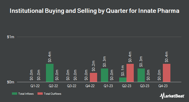 Institutional Ownership by Quarter for Innate Pharma (NASDAQ:IPHA)