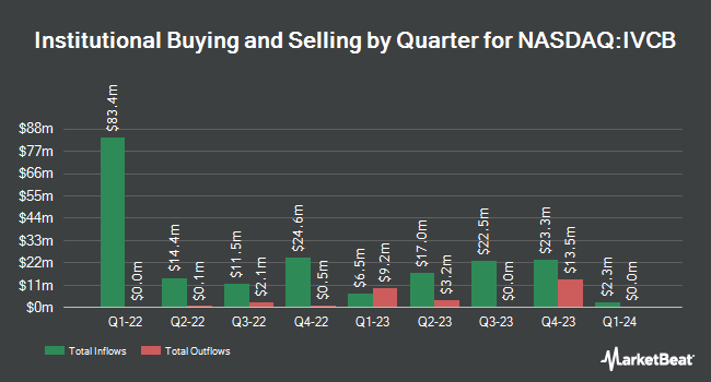 Institutional Ownership by Quarter for Investcorp Europe Acquisition Corp I (NASDAQ:IVCB)