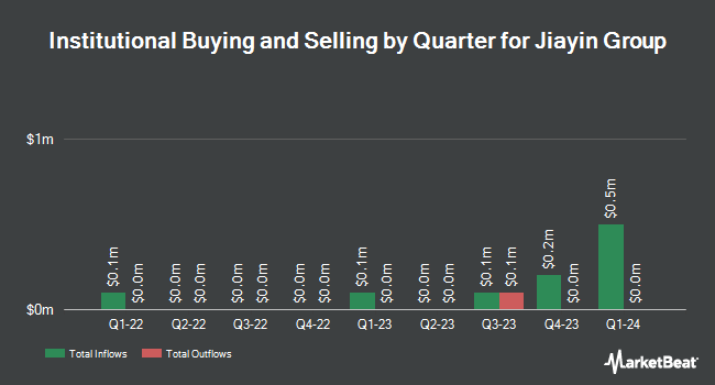 Institutional Ownership by Quarter for Jiayin Group (NASDAQ:JFIN)