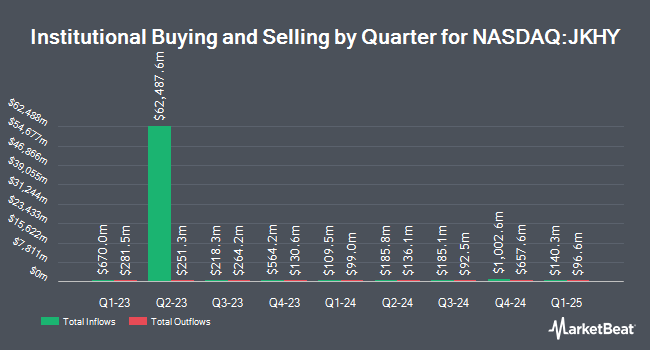 Institutional Ownership by Quarter for Jack Henry & Associates (NASDAQ:JKHY)