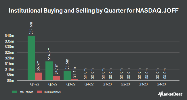 Institutional Ownership by Quarter for JOFF Fintech Acquisition (NASDAQ:JOFF)