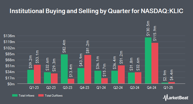 Institutional Ownership by Quarter for Kulicke and Soffa Industries (NASDAQ:KLIC)