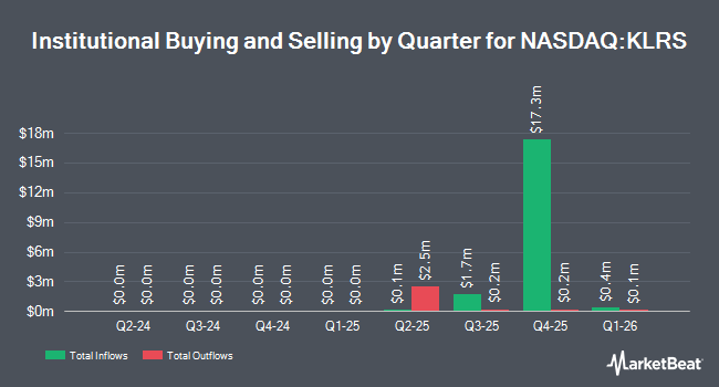 Institutional Ownership by Quarter for Kalaris Therapeutics (NASDAQ:KLRS)