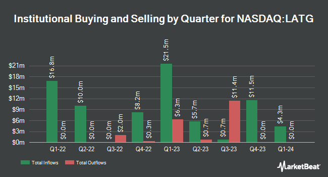 Institutional Ownership by Quarter for Chenghe Acquisition I (NASDAQ:LATG)