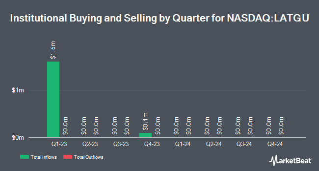 Institutional Ownership by Quarter for LatAmGrowth SPAC (NASDAQ:LATGU)