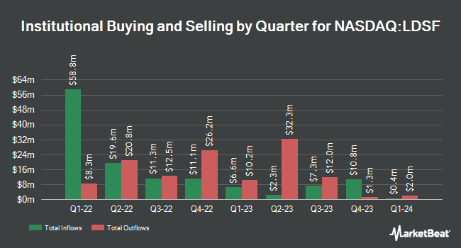 Institutional Ownership by Quarter for First Trust Low Duration Strategic Focus ETF (NASDAQ:LDSF)