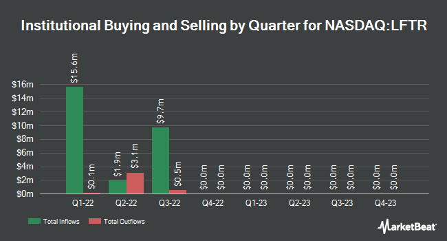 Institutional Ownership by Quarter for Lefteris Acquisition (NASDAQ:LFTR)
