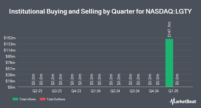 Institutional Ownership by Quarter for Logility Supply Chain Solutions (NASDAQ:LGTY)
