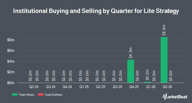 Institutional Ownership by Quarter for Lite Strategy (NASDAQ:LITS)