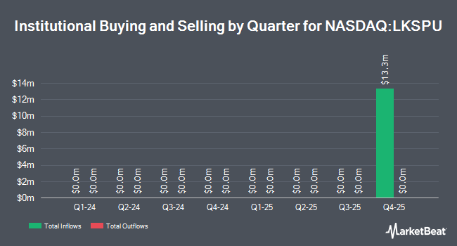 Institutional Ownership by Quarter for Lake Superior Acquisition (NASDAQ:LKSPU)