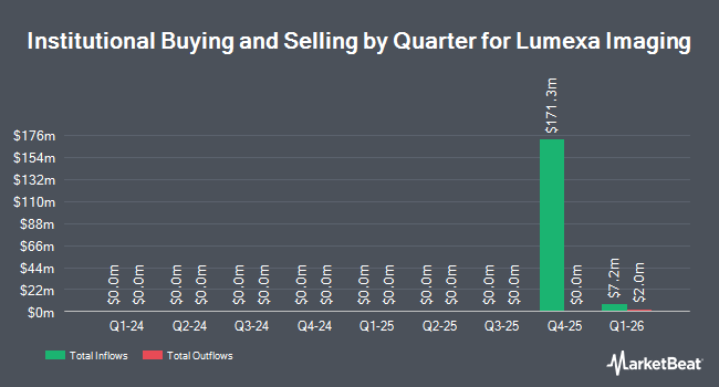 Institutional Ownership by Quarter for Lumexa Imaging (NASDAQ:LMRI)