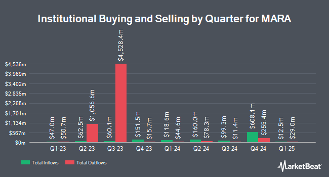 Institutional Ownership by Quarter for Marathon Digital (NASDAQ:MARA)