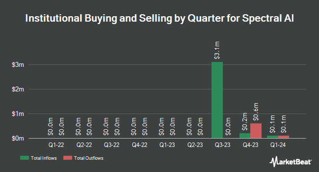Institutional Ownership by Quarter for Spectral AI (NASDAQ:MDAI)
