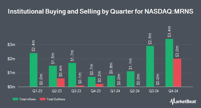 Institutional Ownership by Quarter for Marinus Pharmaceuticals (NASDAQ:MRNS)