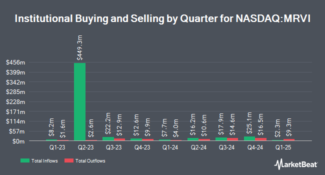 Institutional Ownership by Quarter for Maravai LifeSciences (NASDAQ:MRVI)