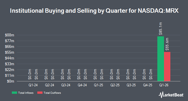 Institutional Ownership by Quarter for Marex Group plc Ordinary Shares (NASDAQ:MRX)