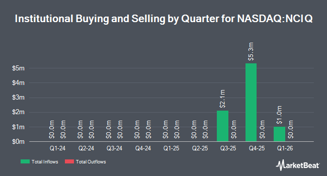 Institutional Ownership by Quarter for Hashdex Nasdaq Crypto Index US ETF (NASDAQ:NCIQ)