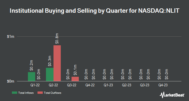 Institutional Ownership by Quarter for Northern Lights Acquisition (NASDAQ:NLIT)