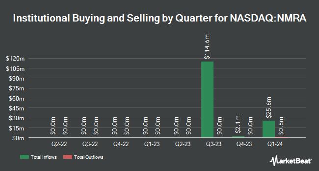 Institutional Ownership by Quarter for Neumora Therapeutics (NASDAQ:NMRA)
