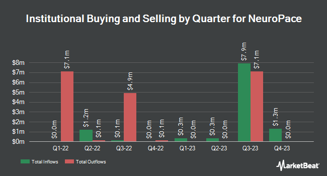 Institutional Ownership by Quarter for NeuroPace (NASDAQ:NPCE)