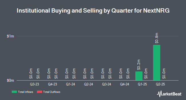 Institutional Ownership by Quarter for NextNRG (NASDAQ:NXXT)
