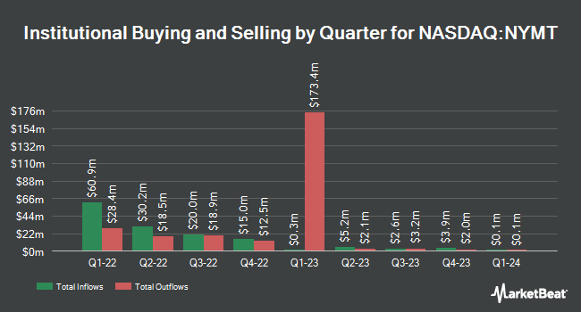 Institutional Ownership by Quarter for New York Mortgage Trust (NASDAQ:NYMT)