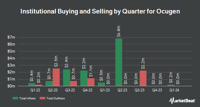 Institutional Ownership by Quarter for Ocugen (NASDAQ:OCGN)