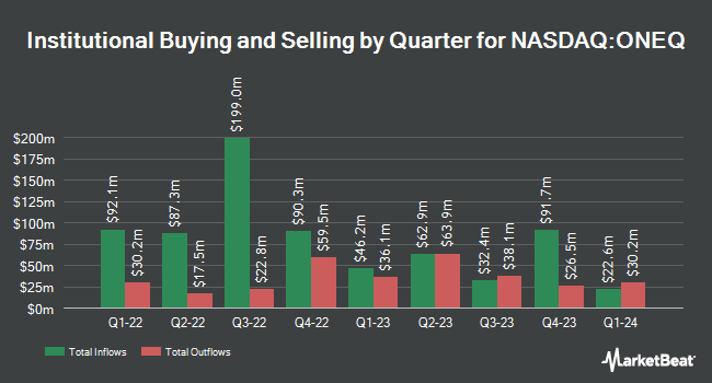 Institutional Ownership by Quarter for Fidelity NASDAQ Composite Index ETF (NASDAQ:ONEQ)