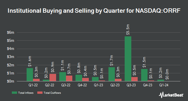 Institutional Ownership by Quarter for Orrstown Financial Services (NASDAQ:ORRF)