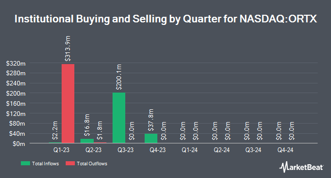Institutional Ownership by Quarter for Orchard Therapeutics (NASDAQ:ORTX)
