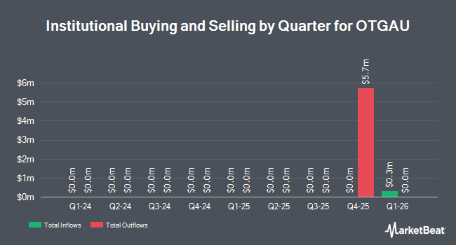Institutional Ownership by Quarter for OTGAU (NASDAQ:OTGAU)