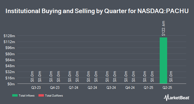 Institutional Ownership by Quarter for Pioneer Acquisition I (NASDAQ:PACHU)