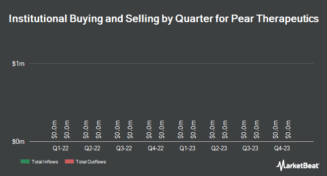 Institutional Ownership by Quarter for Pear Therapeutics (NASDAQ:PEAR)