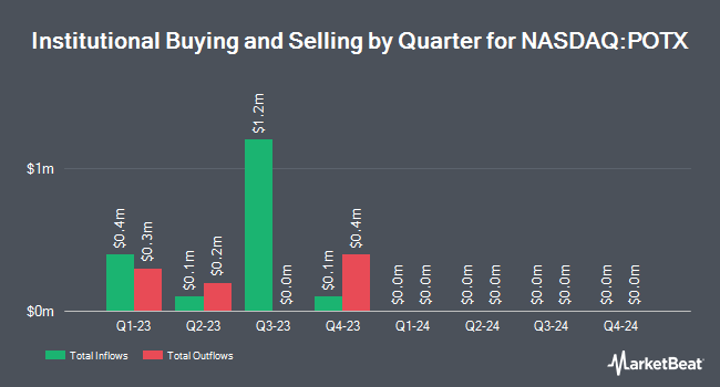 Institutional Ownership by Quarter for Global X Cannabis ETF (NASDAQ:POTX)