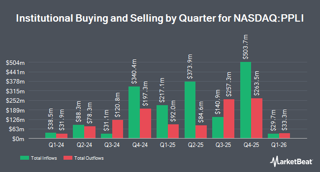 Institutional Ownership by Quarter for People Incorporated Common Stock (NASDAQ:PPLI)