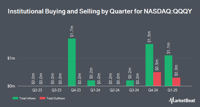 Institutional Ownership by Quarter for Defiance Nasdaq 100 Enhanced Options & 0DTE Income ETF (NASDAQ:QQQY)