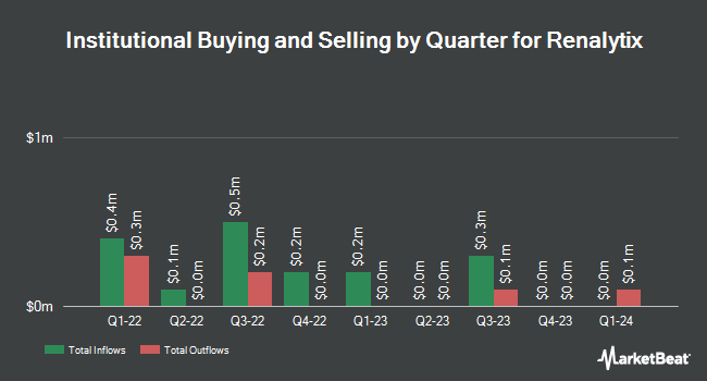 Institutional Ownership by Quarter for Renalytix (NASDAQ:RNLX)