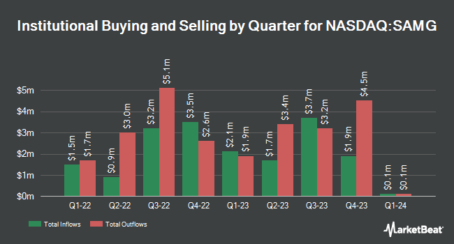 Institutional Ownership by Quarter for Silvercrest Asset Management Group (NASDAQ:SAMG)