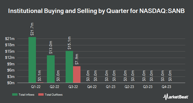 Institutional Ownership by Quarter for Sanaby Health Acquisition Corp. I (NASDAQ:SANB)