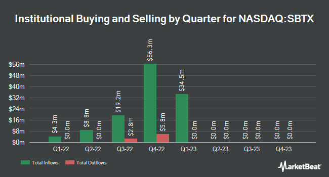 Institutional Ownership by Quarter for Silverback Therapeutics (NASDAQ:SBTX)