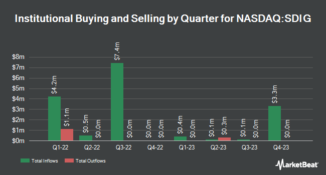 Institutional Ownership by Quarter for Stronghold Digital Mining (NASDAQ:SDIG)