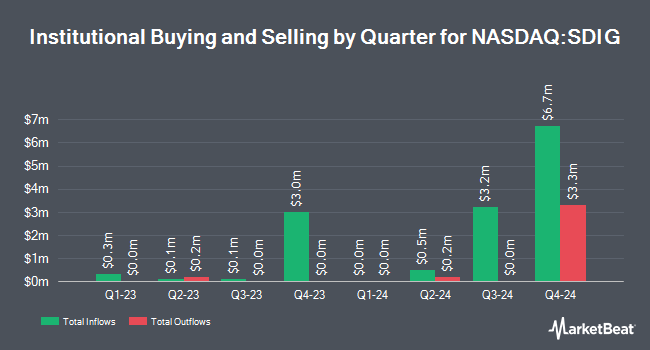 Institutional Ownership by Quarter for Stronghold Digital Mining (NASDAQ:SDIG)