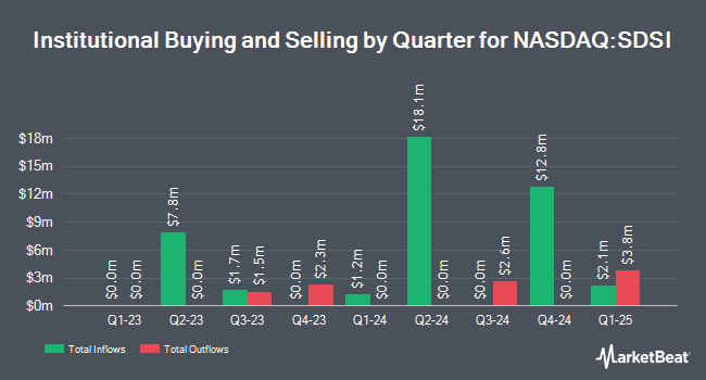 Institutional Ownership by Quarter for American Century Short Duration Strategic Income ETF (NASDAQ:SDSI)