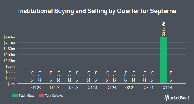 Institutional Ownership by Quarter for Septerna (NASDAQ:SEPN)